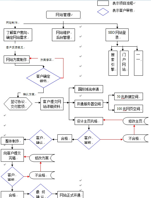 ǧ�ȿƼ��W(w��ng)վ���O(sh��)����(w��)���̘�(bi��o)��(zh��n)��